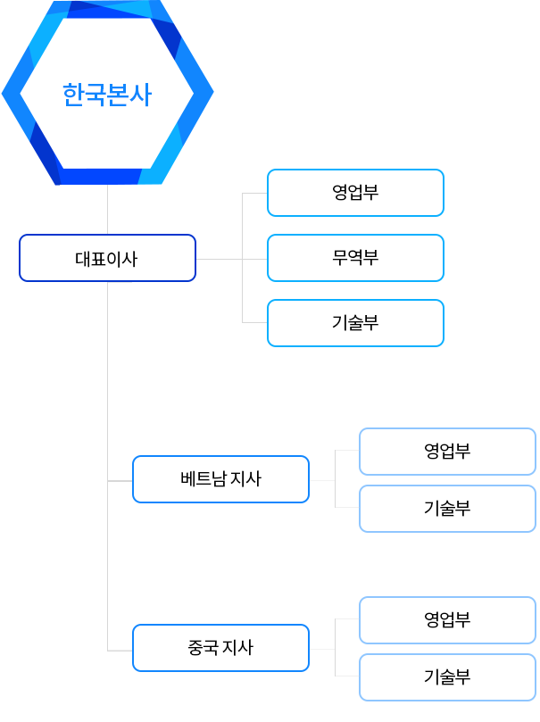 조직도 이미지